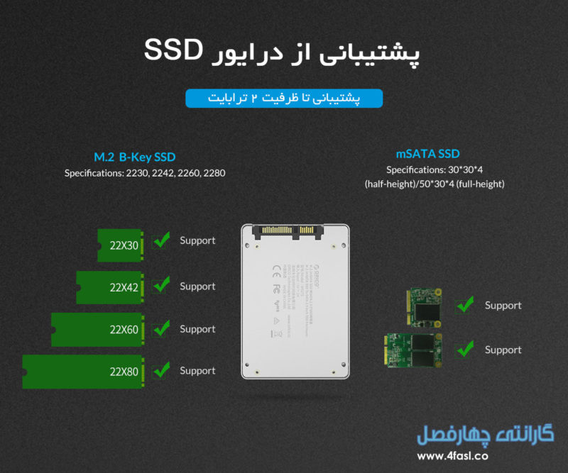 پشتیبانی از ظرفیت 2ترابایت.