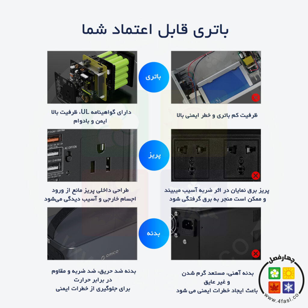 باتری قابل اعتماد شما