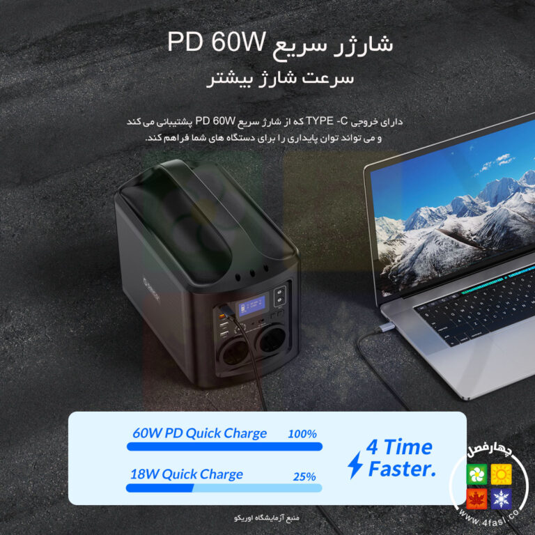 شارژر سریع PD 60W سرعت شارژ سریع