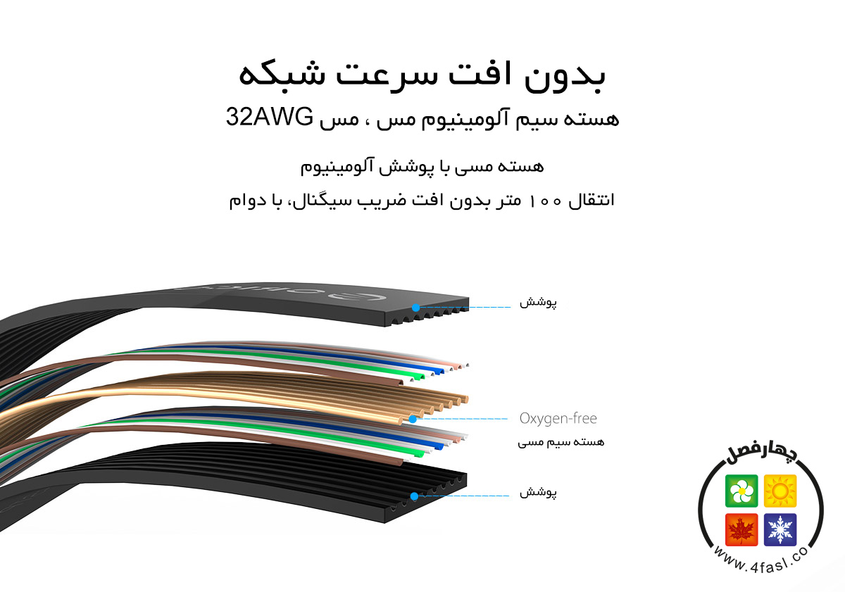 بدون افت سرعت در کابل شبکه