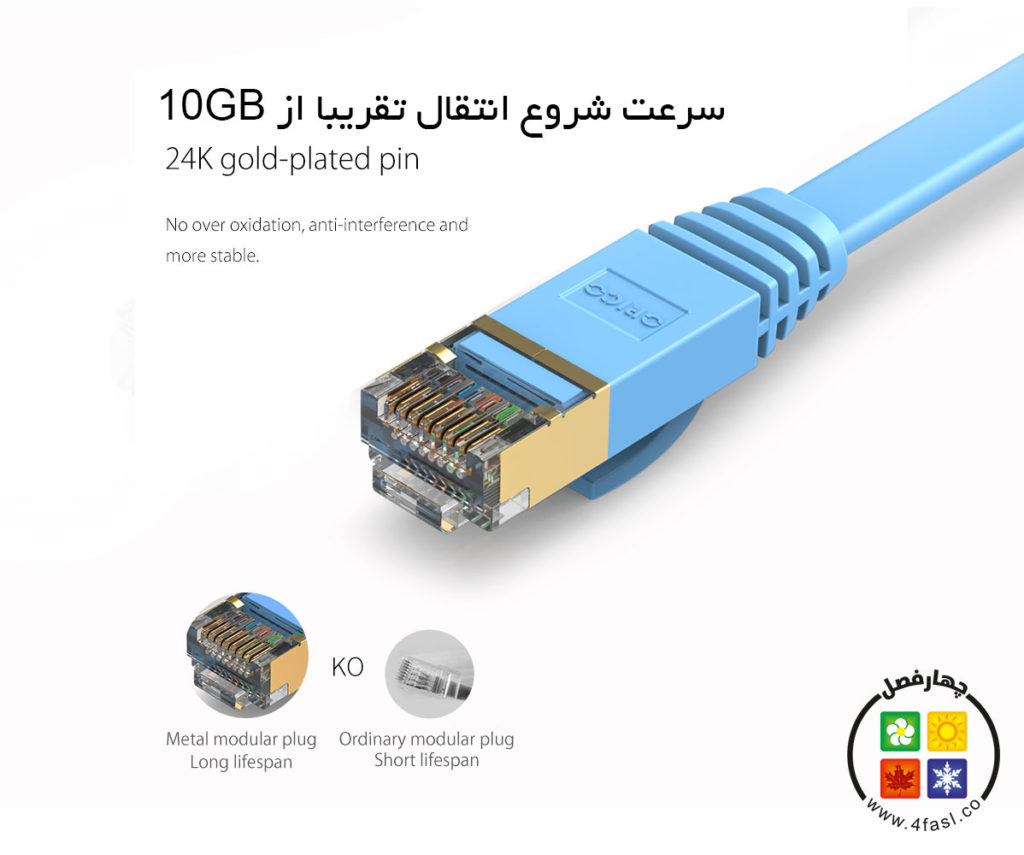 سرعت شروع انتقال تقریبا از 10GB