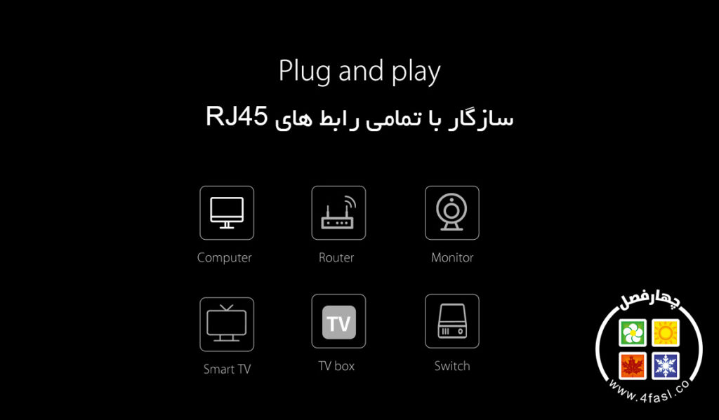 سازگار با تمامی‌رابط‌‌‌های RJ45