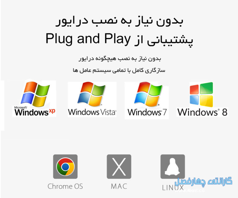 کابل اتصال 10 سانتیمتری با مقاومت مناسب به واسطه گرد بودن راحتی بیشتری هنگام استفاده به همراه دارد