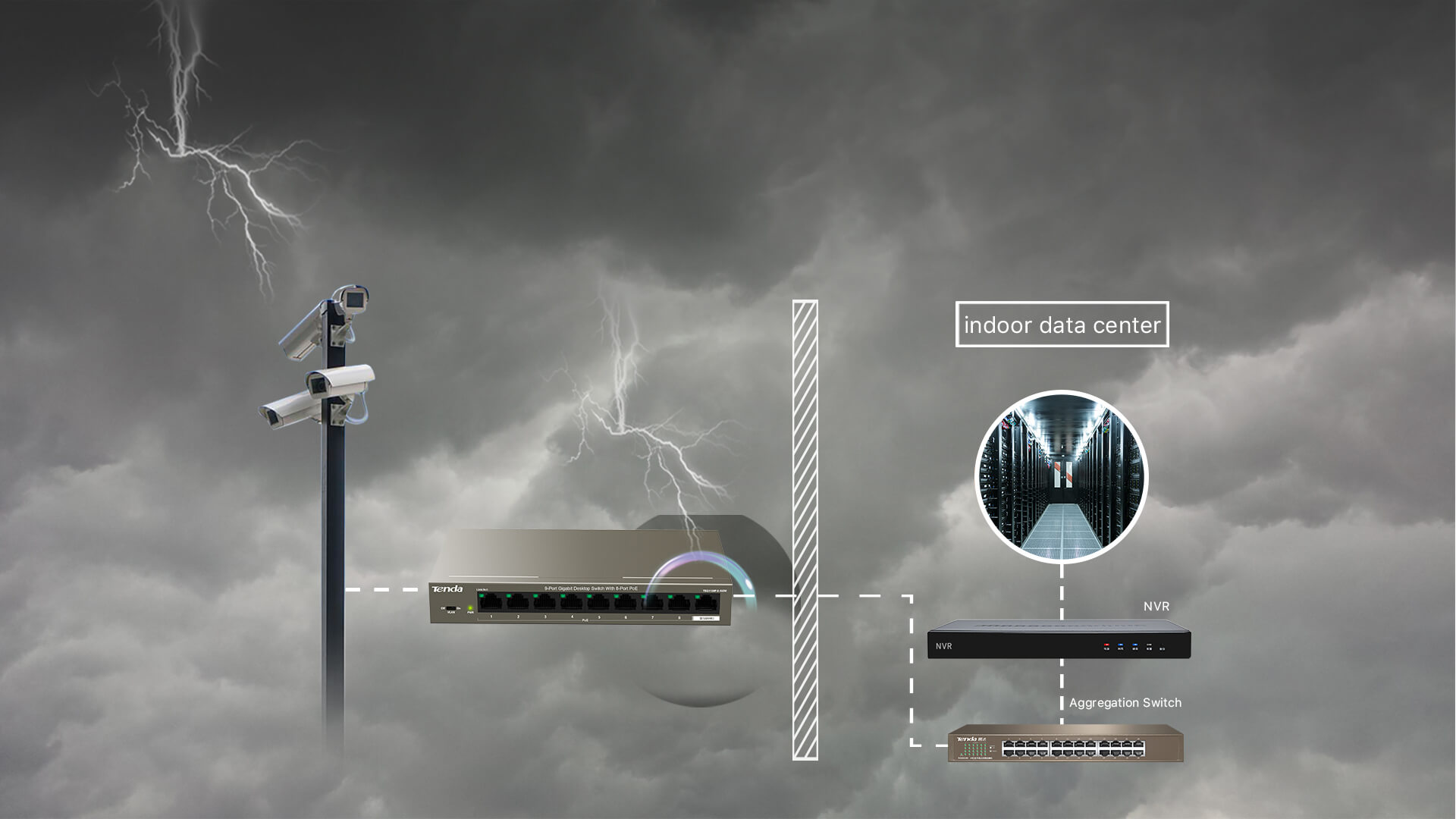 حفاظت عالی در برابر صاعقه این سوئیچ از حفاظت صاعقه 6 کیلو ولت برای تمام پورت ها پشتیبانی می کند و از سوئیچ در برابر طوفان های تندری محافظت می کند و آن را پایدارتر می کند.